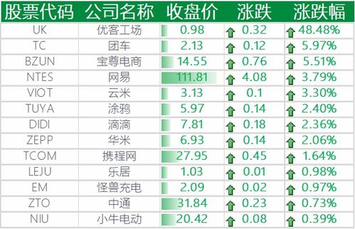 187万上涨30%怎么算?