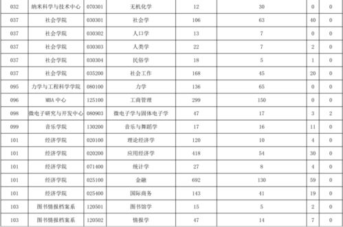 每天一个报录比 刚进入世界前百名,这所211的社会学相当稳妥