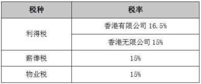 请问，在英国的公司的主要缴纳的税种类型有哪些？可以具体说一下吗？