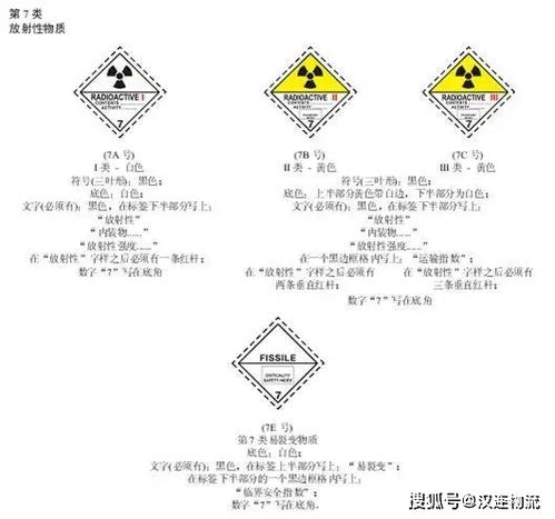 贝鲁特爆炸警示 9类危化品海关监管及申报要求