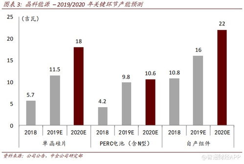 新奥能源(02688)评级下调至“跑赢大市”，目标价降至91港元