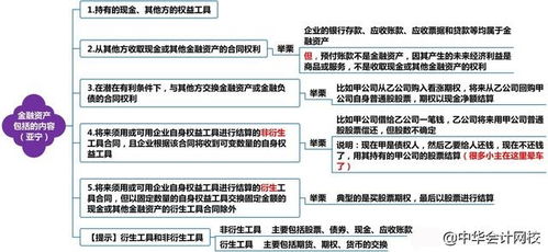 衍生金融工具和非衍生金融工具具体指什么？