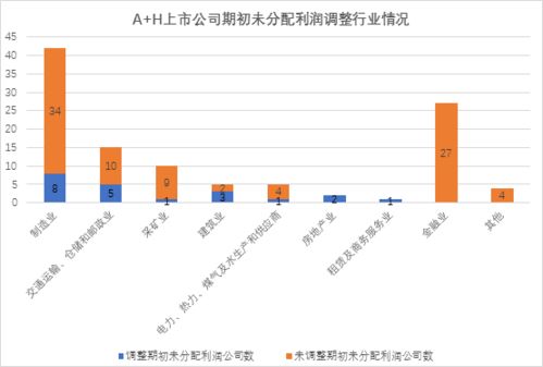 上市公司年度财务报告包括哪几个部分