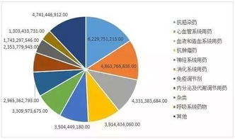 2022年销售市场行情整体如何？