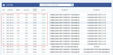 怎么才能看出股票在大宗交易里的买卖是左手倒右手
