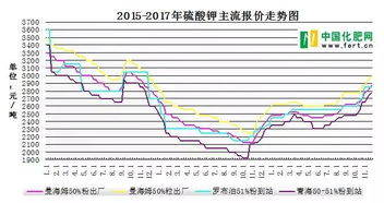 钾肥概念股一览 钾资源上市公司有哪些