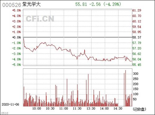 紫光学大（000526）今日停牌的原因是什么