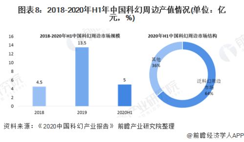 科技领域创作算法查重的发展趋势与前景展望