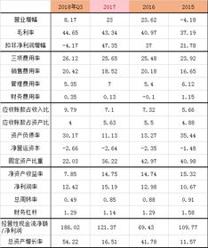 扣非净利润增幅的计算方式