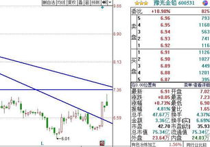 豫光金铅是属于哪类板块股