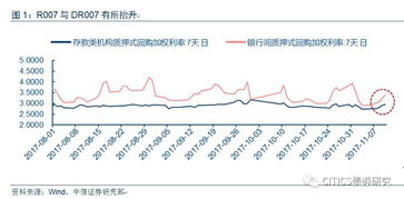 中信证劵近期大跌的原因和未来发展趋势