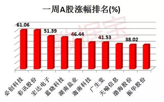 大数据揭秘今日主力资金流入哪些个股