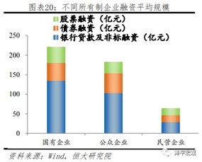 民营企业进入国有企业对民营企业融资有什么好处？