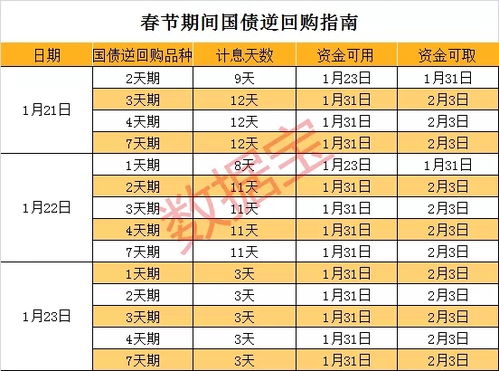 12号我买了1000元131810的逆回购，为什么收益只有8分钱，这个是怎么算的，