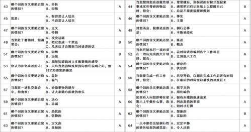 MBTI人格测评表.xls 无门槛领取