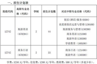 汕尾市中专职业技术学校？汕尾职业技术学校分数线