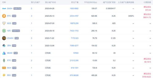 比特币总量多少枚,比特币总数量2100万