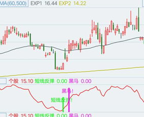 怎么修改股票指标柱子的粗细。求大神帮忙