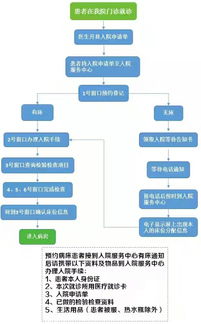 炒股需要办理哪些手续。具体详细点