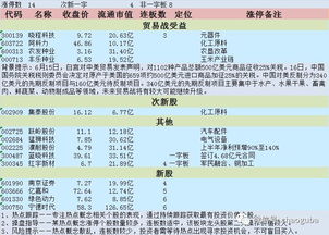 贸易战的时候那些股容易受益？