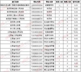 2019江西公务员考试报名人数 南昌9446人缴费成功 最热职位228 1