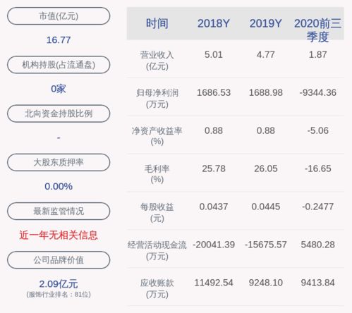 华斯股份收深交所关注函 要求说明预计第四季度大幅亏损原因