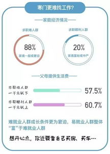 寒门子弟难就业 处女座找工作竟最受欢迎 