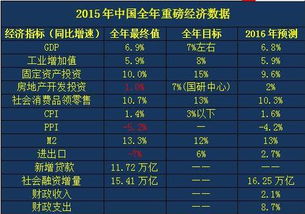 什么是gdp？怎样认识gdp