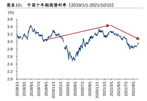 炒股是免费的嘛？要不要交税？