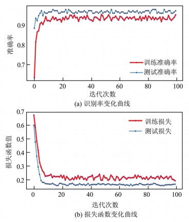 一种综合利用图像和光谱信息的物体真假模式识别方法 