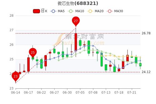 沪市A股主力资金在7月25日的个股流向排名