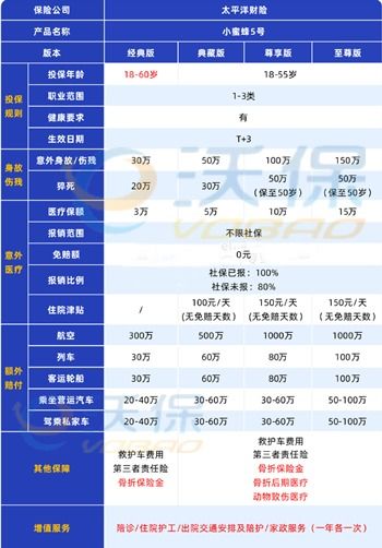 太平洋保险公司电话投保太平洋保险公司客服电话是什么 