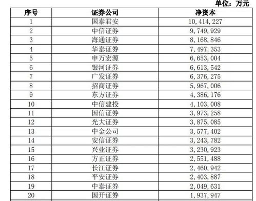 香港证券公司哪家好？有谁知道目前香港十大证券公司的排名？