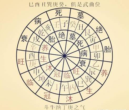 命理过三关32幅八字旺衰图