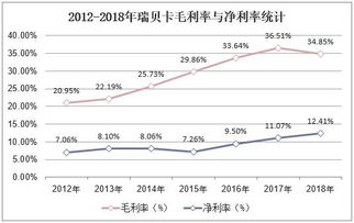 交易行业年度总结范文_消费观念的经典总结？