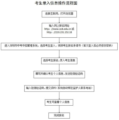 深圳公明自考报名点有吗,深圳自考在哪报名？