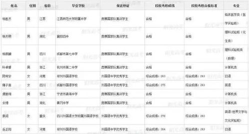 清华北大在山东录取多少人？山东省历年高考录取率一览表