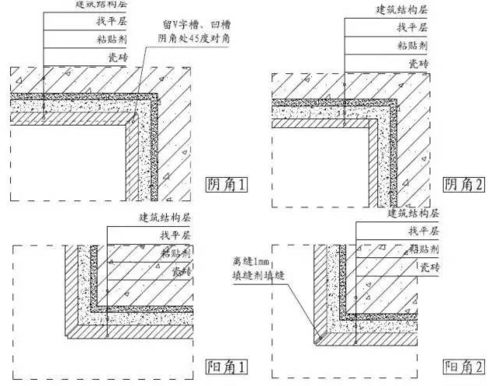 精装修,HOLD住各种收口 楼梯台阶砖的收口 