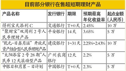 储蓄存款属于理财产品吗?