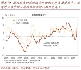 股票市场对经济发展的积极影响和消极影响有哪些？