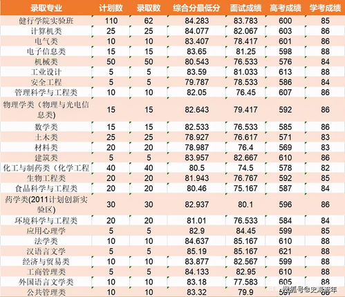 围观 浙江首考入围三一 强基最低线 家长 学生一定要知晓