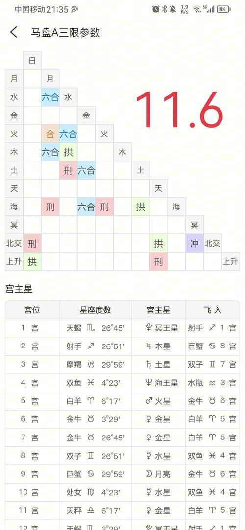 星座命理其他分享 马三 期待月空 