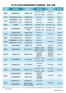 2019上海义务教育招生入学政策公布,外地儿童入学条件是