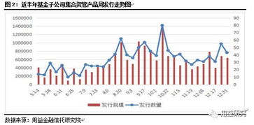 月盈利8%，是个神马水平？