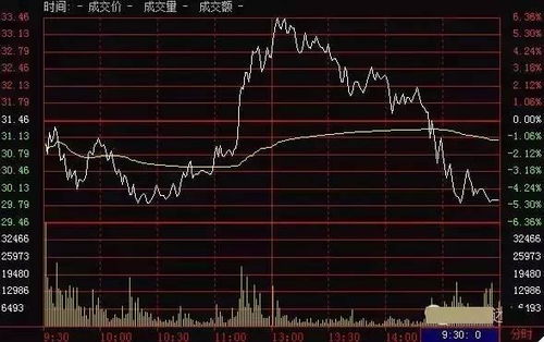 不是有涨停板制度吗？为什么有些股票一天涨了20％、30％？？？