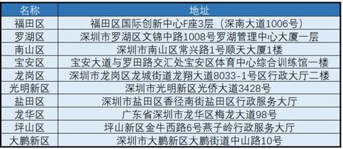 异地就业后需要办理深圳失业保险金停领手续吗(深圳失业保险金领取停)