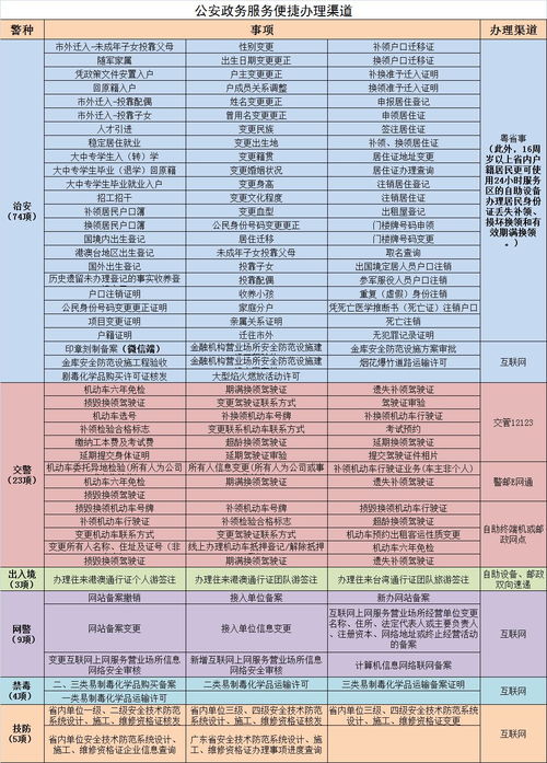 怎样根据生辰八字选车牌号