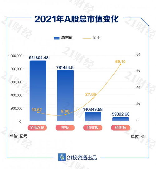 请问哪个网站可以查询沪深两市的历史指数和交易量