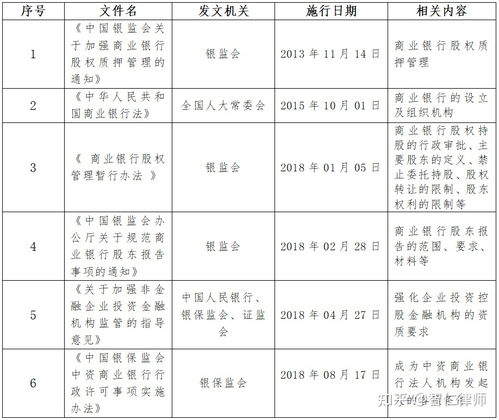 商业银行股份转让问题