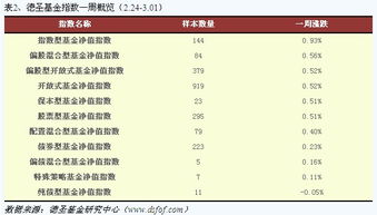 中小板指数型基金的定义